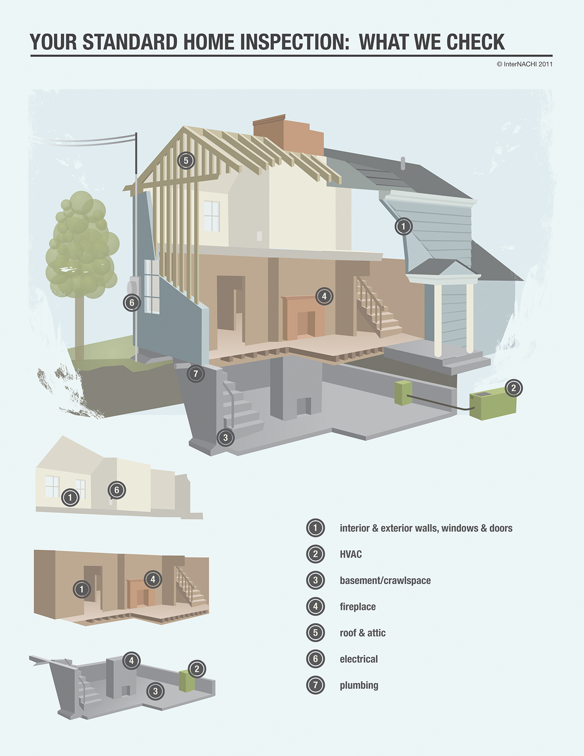 Home inspection infographic